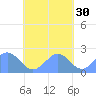 Pago Pago tide chart for Thursday, October 30, 2025