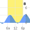 Pago Pago tide chart for Wednesday, October 8, 2025