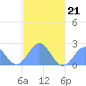 Pago Pago tide chart for Tuesday, April 21, 2026