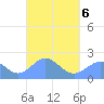 Pago Pago tide chart for Monday, April 6, 2026