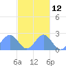 Pago Pago tide chart for Tuesday, May 12, 2026