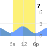 Pago Pago tide chart for Thursday, May 7, 2026