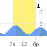 Pago Pago tide chart for Monday, June 1, 2026