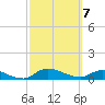 Palatka tide chart for Sunday, March 7, 2021