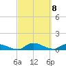 Palatka tide chart for Monday, March 8, 2021