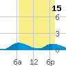 Palatka tide chart for Thursday, April 15, 2021