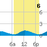 Palatka tide chart for Tuesday, April 6, 2021