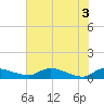 Palatka tide chart for Thursday, June 3, 2021