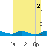 Palatka tide chart for Friday, July 2, 2021