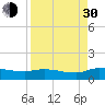 Palatka tide chart for Monday, August 30, 2021