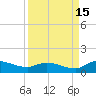 Palatka tide chart for Wednesday, September 15, 2021