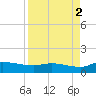 Palatka tide chart for Thursday, September 2, 2021