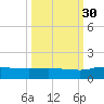 Palatka tide chart for Thursday, September 30, 2021