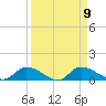 Palatka tide chart for Thursday, September 9, 2021