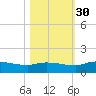 Palatka tide chart for Saturday, October 30, 2021