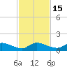 Palatka tide chart for Monday, November 15, 2021