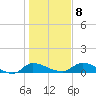 Palatka tide chart for Saturday, January 8, 2022