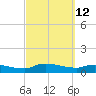 Palatka tide chart for Saturday, March 12, 2022