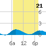 Palatka tide chart for Thursday, April 21, 2022