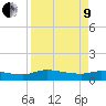 Palatka tide chart for Saturday, April 9, 2022