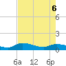 Palatka tide chart for Friday, May 6, 2022