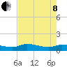 Palatka tide chart for Sunday, May 8, 2022
