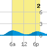 Palatka tide chart for Thursday, June 2, 2022