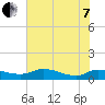 Palatka tide chart for Tuesday, June 7, 2022