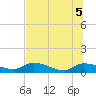 Palatka tide chart for Tuesday, July 5, 2022