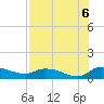 Palatka tide chart for Saturday, August 6, 2022