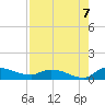Palatka tide chart for Sunday, August 7, 2022