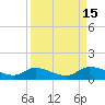 Palatka tide chart for Thursday, September 15, 2022