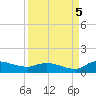 Palatka tide chart for Monday, September 5, 2022