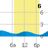 Palatka tide chart for Tuesday, September 6, 2022