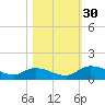 Palatka tide chart for Sunday, October 30, 2022