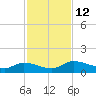 Palatka tide chart for Saturday, November 12, 2022