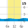 Palatka tide chart for Tuesday, November 15, 2022