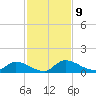 Palatka tide chart for Wednesday, November 9, 2022