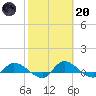 Palatka tide chart for Monday, February 20, 2023
