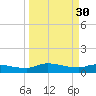 Palatka tide chart for Thursday, March 30, 2023