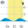 Palatka tide chart for Thursday, April 6, 2023