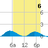 Palatka tide chart for Saturday, May 6, 2023