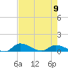 Palatka tide chart for Tuesday, May 9, 2023