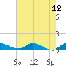 Palatka tide chart for Monday, June 12, 2023