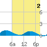 Palatka tide chart for Friday, June 2, 2023