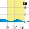 Palatka tide chart for Sunday, July 30, 2023