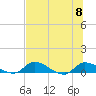 Palatka tide chart for Saturday, July 8, 2023