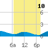 Palatka tide chart for Thursday, August 10, 2023
