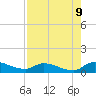 Palatka tide chart for Wednesday, August 9, 2023