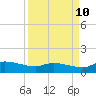 Palatka tide chart for Sunday, September 10, 2023